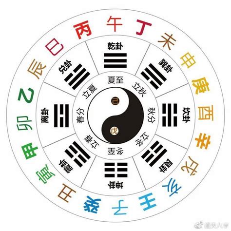 天干與地支|天干地支:基本概念,乾支與星象,乾支涵義,象法,組合序。